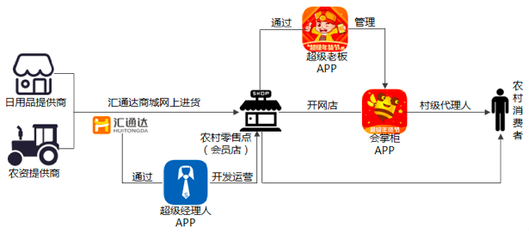 琳瑯滿目的戰場 日化B2B電商是如何撬動傳統模式的？